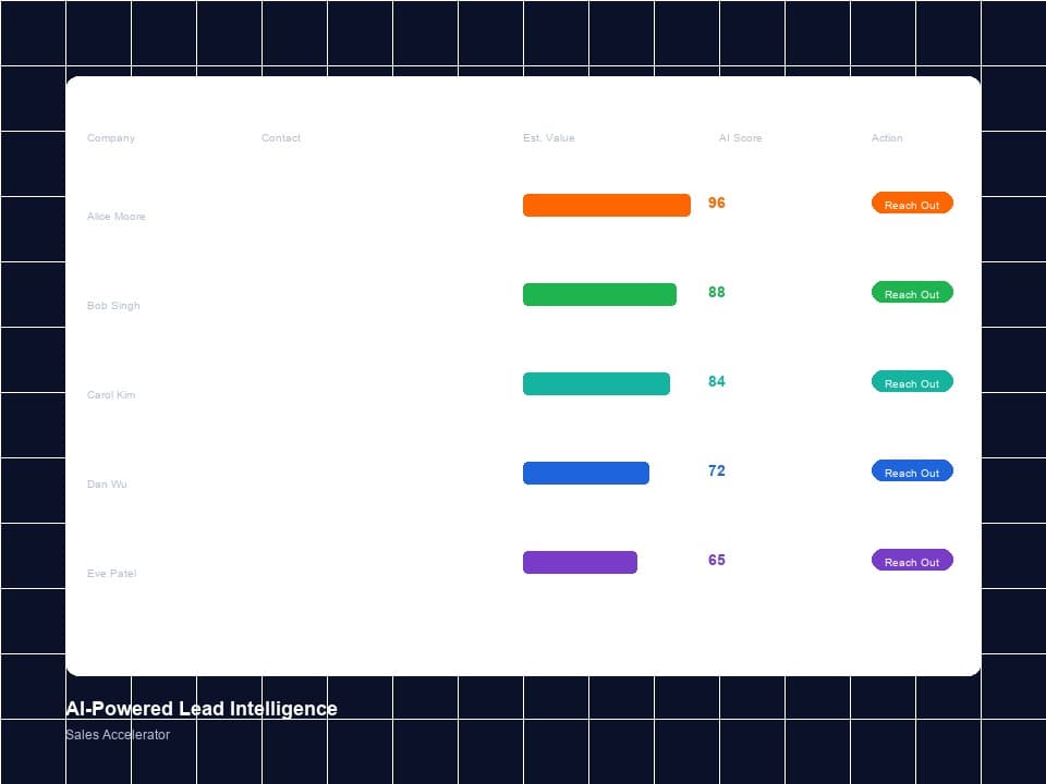 SEO Pages and Lead Capture
