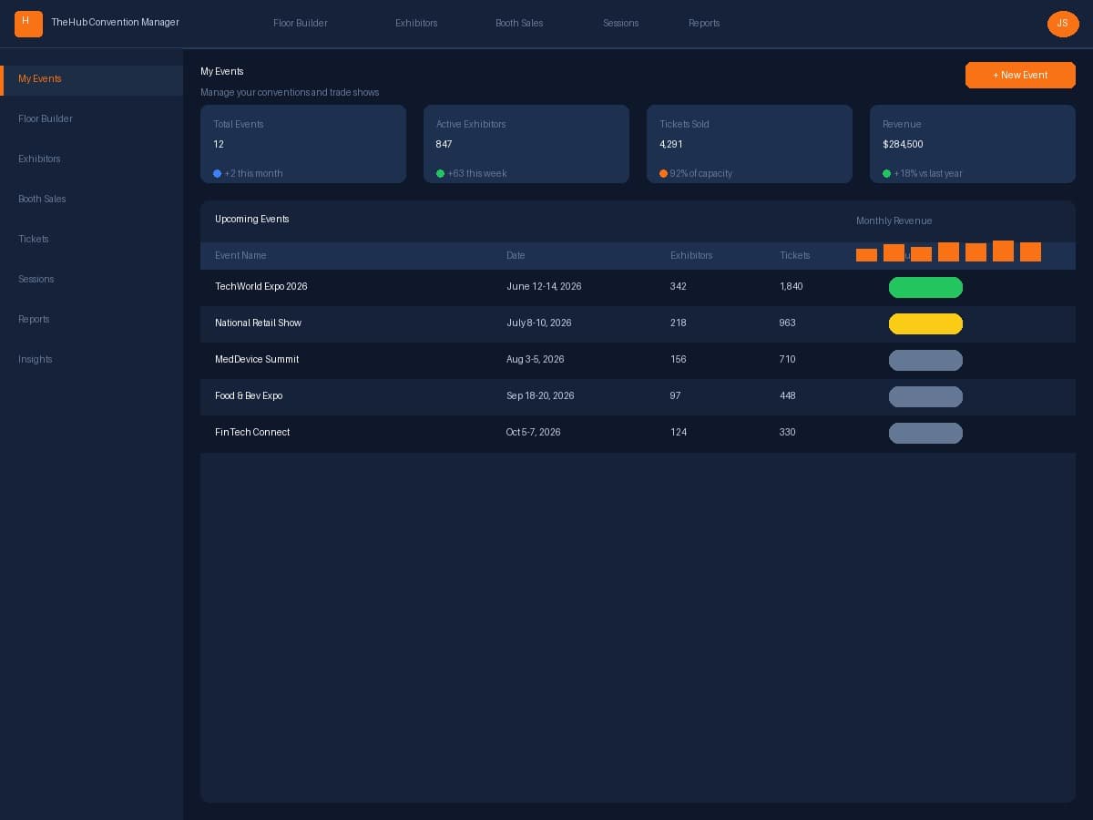 PropertyManager dashboard