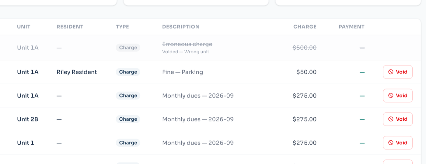 A rent ledger showing charges, payments and a voided entry struck through.